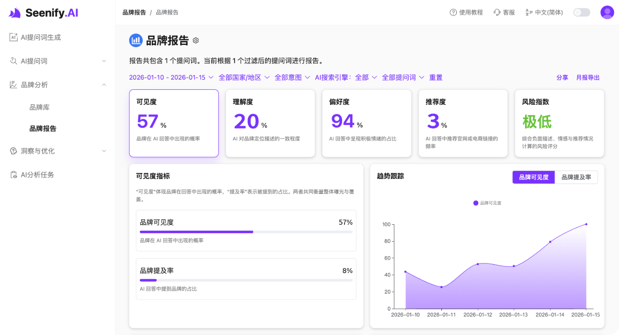 Seenify 产品截图